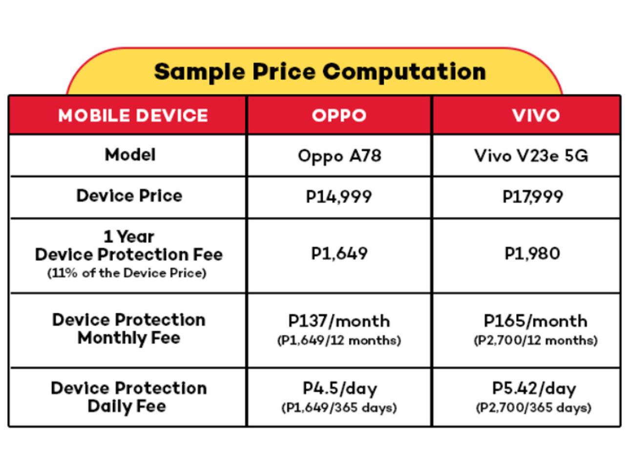 1yrs device protection price