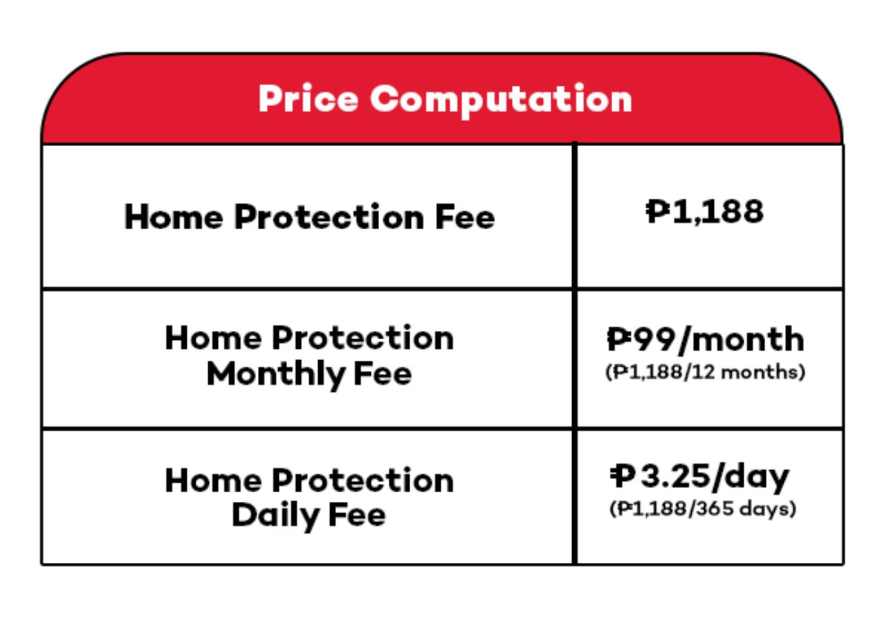 VAS Home Content Price Computation