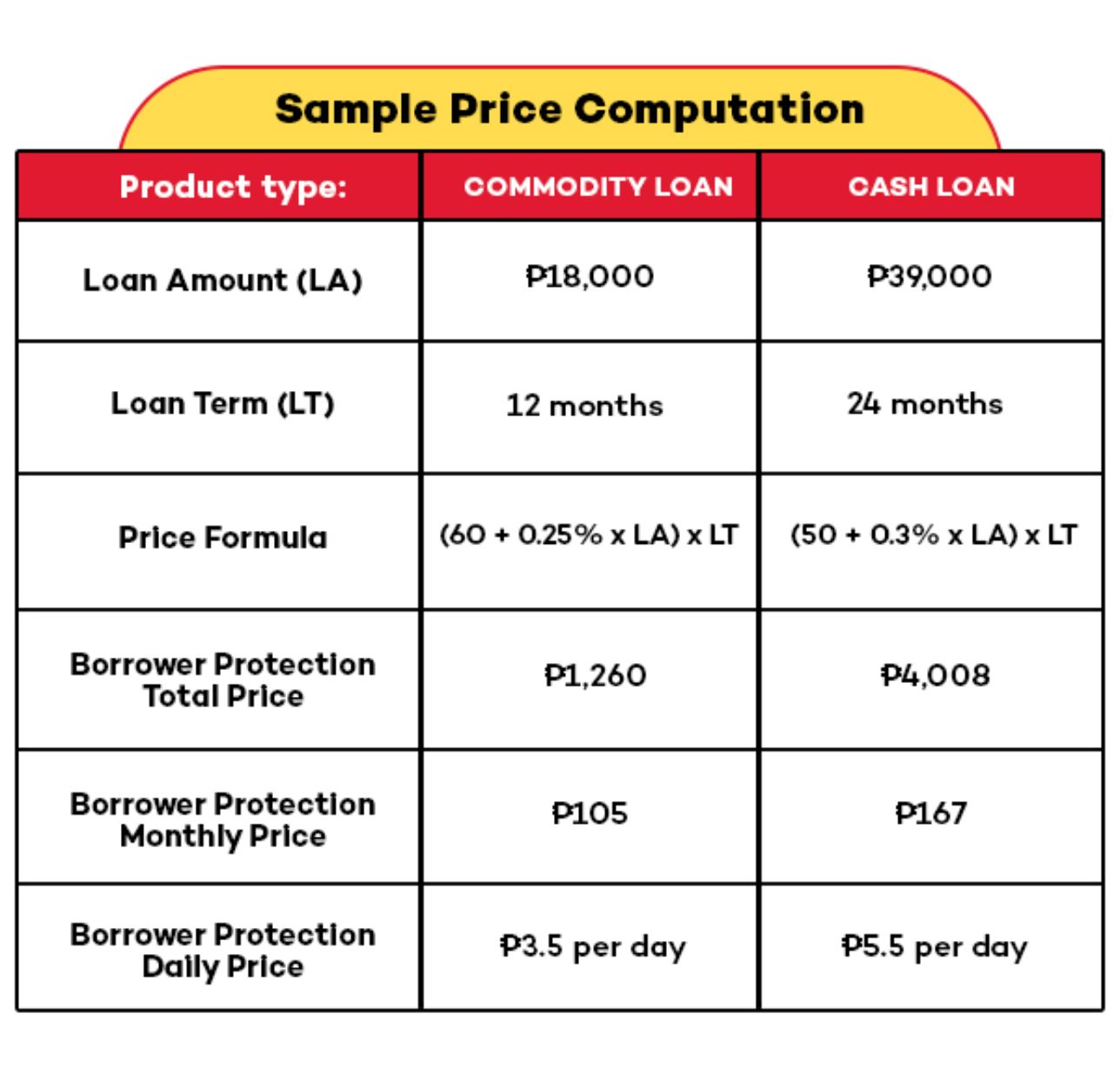 VAS WEB BorrowerProtectionPricing 1